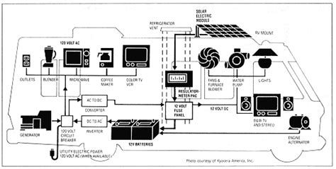 110V Wiring Diagrams 1991 Gulfstream