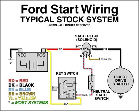 2001 F150 Starter Relay Wiring Diagram